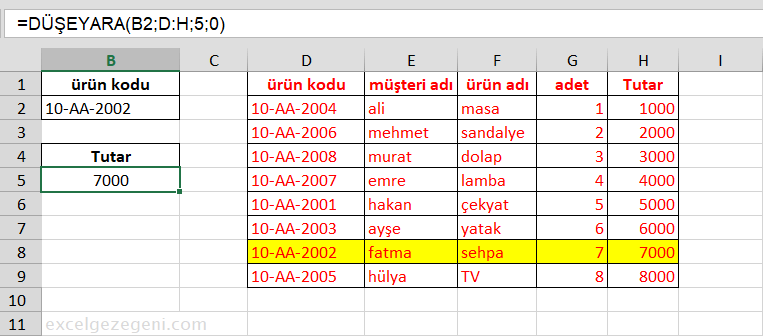 DÜŞEYARA düşeyara