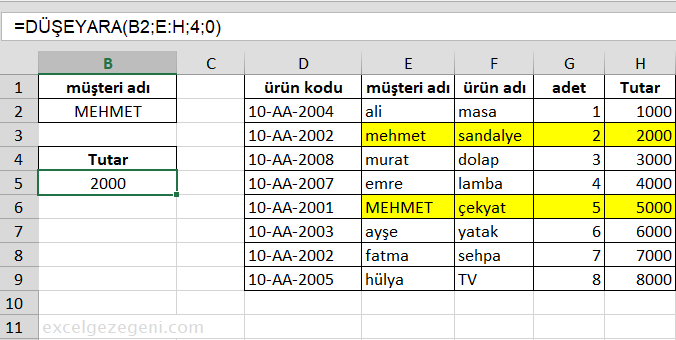 DÜŞEYARA, Büyük/Küçük Harfe Duyarsızdır düşeyara