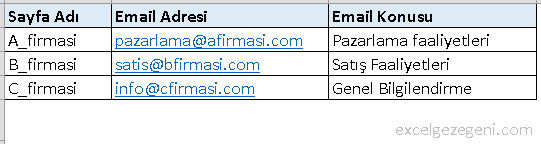 Ekli Email Oluşturma - Excel Gezegeni Ekli Email Oluşturma