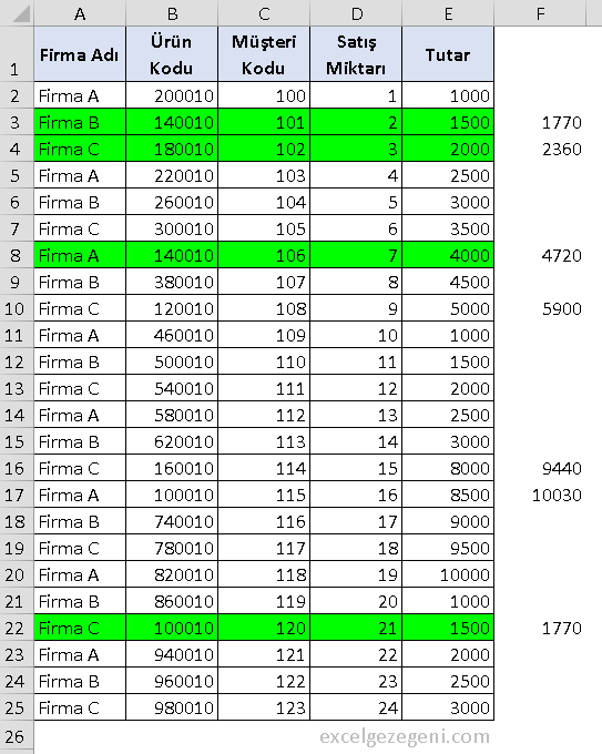 Excel Formüllerini VBA'da Kullanmak