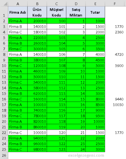 Excel Formüllerini VBA'da Kullanmak