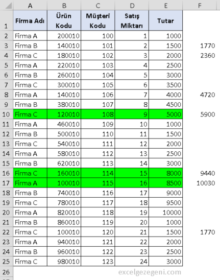 Excel Formüllerini VBA'da Kullanmak