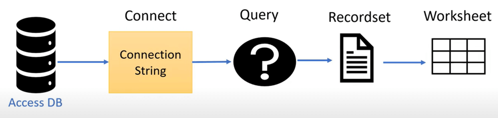 Excel-SQL Arasında Bağlantı Kurma - Excel Gezegeni Excel-SQL Arasında Bağlantı Kurma
