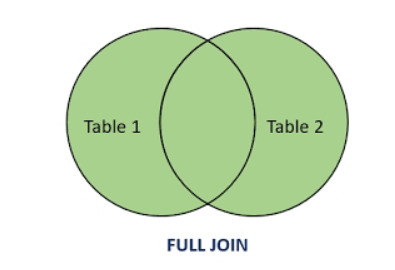 Full Join - Excel Gezegeni full join