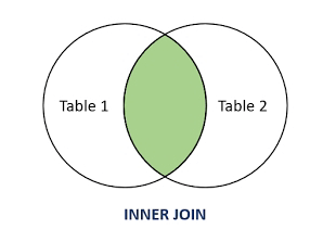 Inner Join - Excel Gezegeni inner join