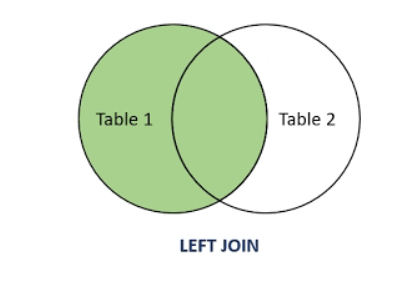 Left Join - Excel Gezegeni left join 1
