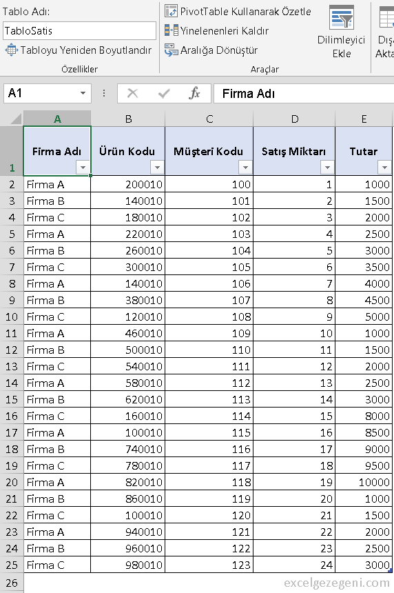 Pivot Tablolarla Çalışma