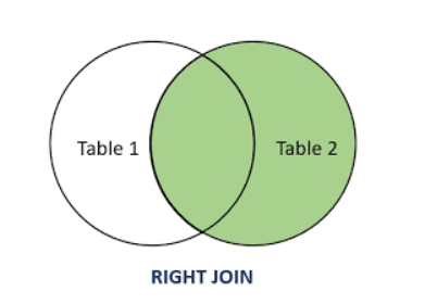 right join