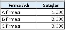 Word'de Kişiselleştirilmiş Belgeler Oluşturma