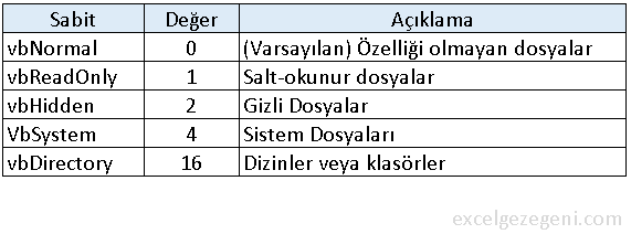 DIR Fonksiyonu - Excel Gezegeni DIR Fonksiyonu