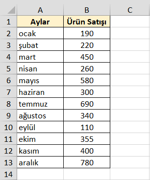 İki Boyutlu Dizi