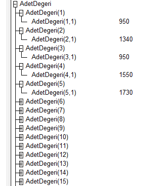 Variant Diziler
