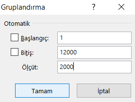 Veri Aralığına Göre Değer Dağılımı - Excel Gezegeni Veri Aralığına Göre Değer Dağılımı