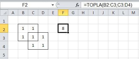 Birleşim ve Kesişim - Excel Gezegeni Birleşim ve Kesişim