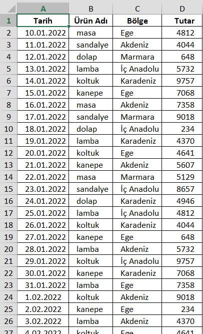 Çok Katmanlı Pivot Tablo - Excel Gezegeni Çok Katmanlı Pivot Tablo
