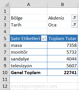 Çok Katmanlı Pivot Tablo - Excel Gezegeni Çok Katmanlı Pivot Tablo