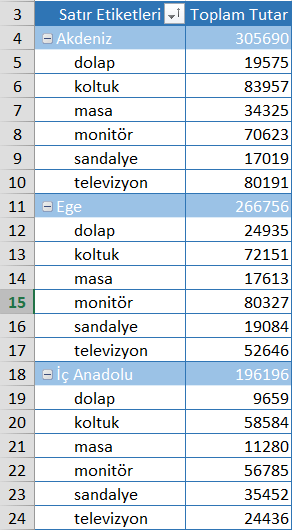 Çok Katmanlı Pivot Tablo - Excel Gezegeni Çok Katmanlı Pivot Tablo
