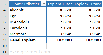 Çok Katmanlı Pivot Tablo - Excel Gezegeni Çok Katmanlı Pivot Tablo