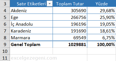 Çok Katmanlı Pivot Tablo - Excel Gezegeni Çok Katmanlı Pivot Tablo