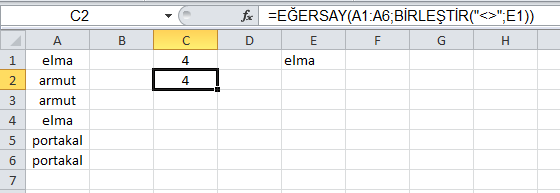 Eşit değil