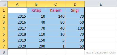 Alan Grafiği - Excel Gezegeni Alan Grafiği