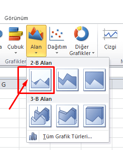 Alan Grafiği - Excel Gezegeni Alan Grafiği