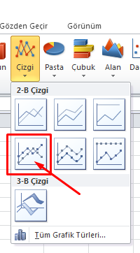 Çizgi Grafik - Excel Gezegeni Çizgi Grafik