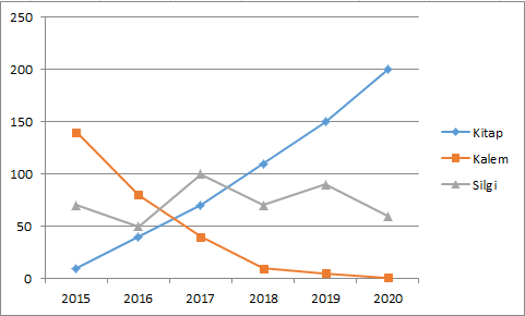 Çizgi Grafik - Excel Gezegeni Çizgi Grafik
