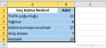 Çubuk Grafik - Excel Gezegeni Çubuk Grafik