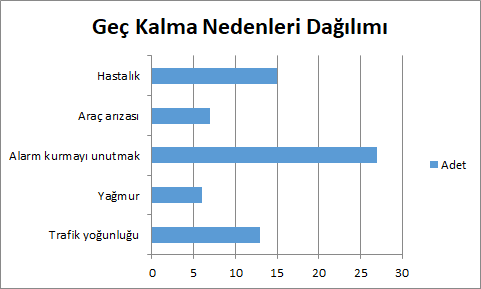 Çubuk Grafik - Excel Gezegeni Çubuk Grafik