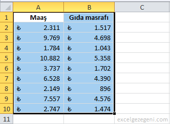 Dağılım Grafiği - Excel Gezegeni Dağılım Grafiği