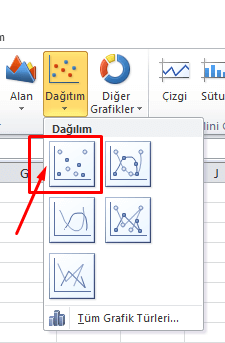 Dağılım Grafiği - Excel Gezegeni Dağılım Grafiği