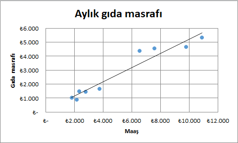 Dağılım Grafiği - Excel Gezegeni Dağılım Grafiği