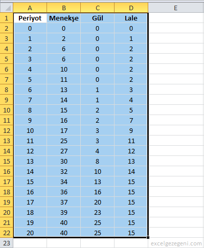 Dağılım Grafiği - Excel Gezegeni Dağılım Grafiği