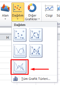 Dağılım Grafiği - Excel Gezegeni Dağılım Grafiği