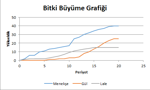 Dağılım Grafiği - Excel Gezegeni Dağılım Grafiği