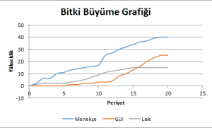 Dağılım Grafiği - Excel Gezegeni Dağılım Grafiği
