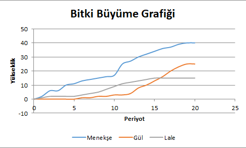 Dağılım Grafiği - Excel Gezegeni Dağılım Grafiği