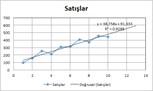 Eğilim Çizgisi - Excel Gezegeni Eğilim Çizgisi