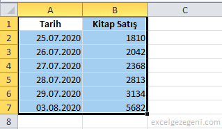 Eksenler - Excel Gezegeni Eksenler