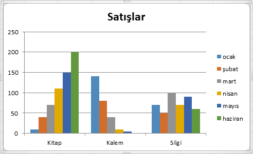 Grafikler - Excel Gezegeni Grafikler