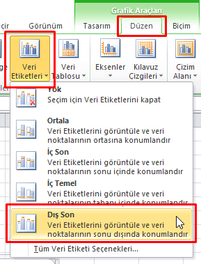 Grafikler - Excel Gezegeni Grafikler