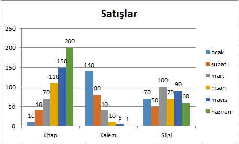 Grafikler - Excel Gezegeni Grafikler