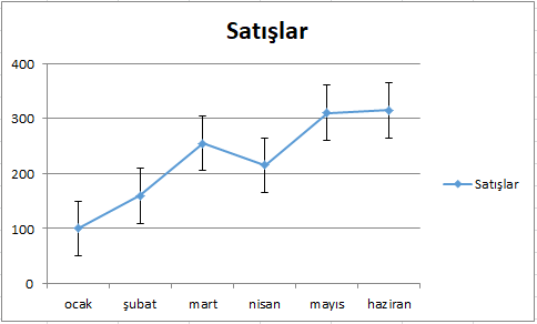 Hata Çubukları - Excel Gezegeni Hata Çubukları