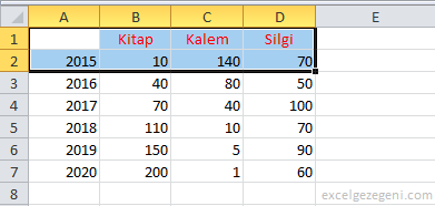Pasta Grafik - Excel Gezegeni Pasta Grafik