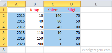 Sütun Grafiği - Excel Gezegeni Sütun Grafiği