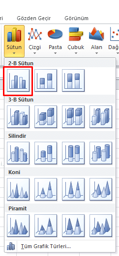 Sütun Grafiği - Excel Gezegeni Sütun Grafiği