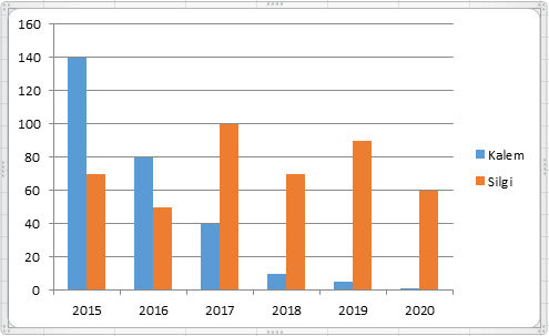Sütun Grafiği - Excel Gezegeni Sütun Grafiği