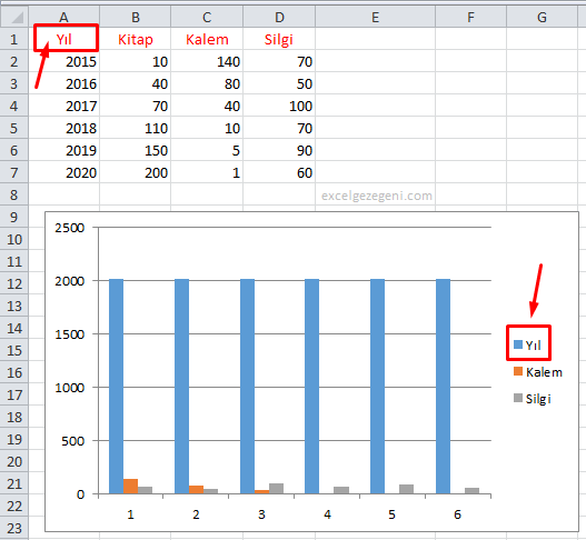 Sütun Grafiği - Excel Gezegeni Sütun Grafiği