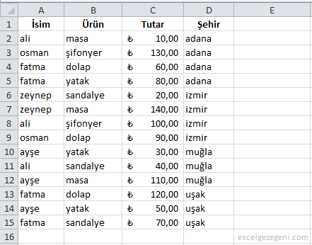 Tablolar - Excel Gezegeni Tablolar